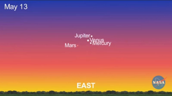 Rare Alignment of Venus-Mercury-Jupiter (& Mars)