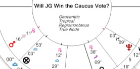 Will Julia Gillard Win The Caucus Vote?