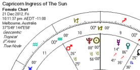 Capricorn Ingress 2012 – Celestial Indications